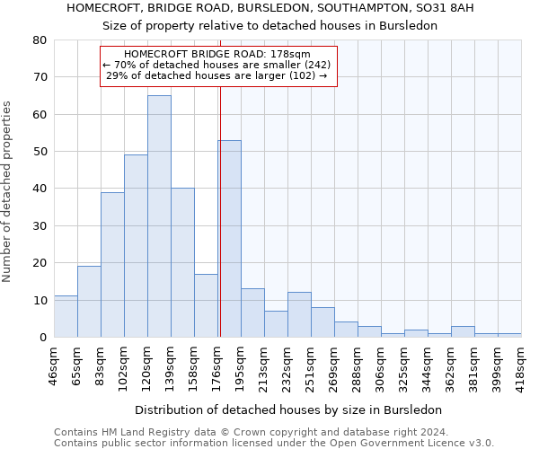 HOMECROFT, BRIDGE ROAD, BURSLEDON, SOUTHAMPTON, SO31 8AH: Size of property relative to detached houses in Bursledon