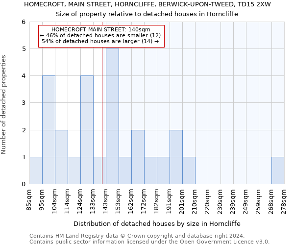 HOMECROFT, MAIN STREET, HORNCLIFFE, BERWICK-UPON-TWEED, TD15 2XW: Size of property relative to detached houses in Horncliffe