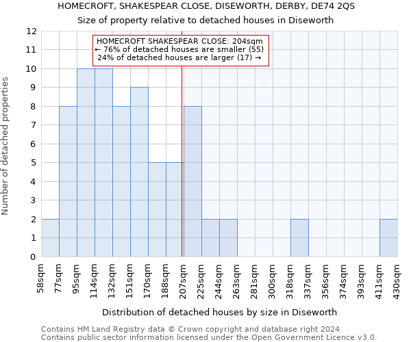 HOMECROFT, SHAKESPEAR CLOSE, DISEWORTH, DERBY, DE74 2QS: Size of property relative to detached houses in Diseworth