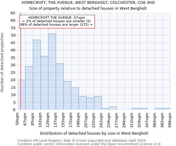 HOMECROFT, THE AVENUE, WEST BERGHOLT, COLCHESTER, CO6 3HD: Size of property relative to detached houses in West Bergholt
