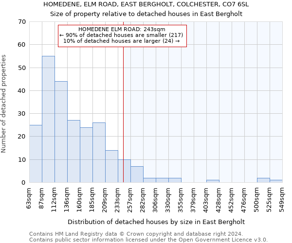HOMEDENE, ELM ROAD, EAST BERGHOLT, COLCHESTER, CO7 6SL: Size of property relative to detached houses in East Bergholt