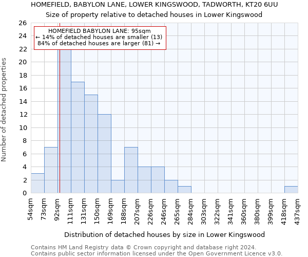HOMEFIELD, BABYLON LANE, LOWER KINGSWOOD, TADWORTH, KT20 6UU: Size of property relative to detached houses in Lower Kingswood