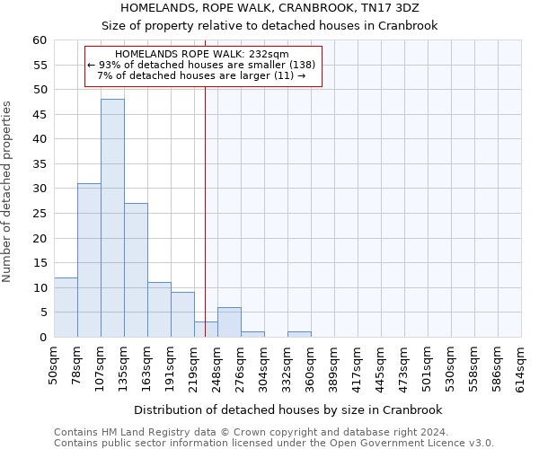 HOMELANDS, ROPE WALK, CRANBROOK, TN17 3DZ: Size of property relative to detached houses in Cranbrook