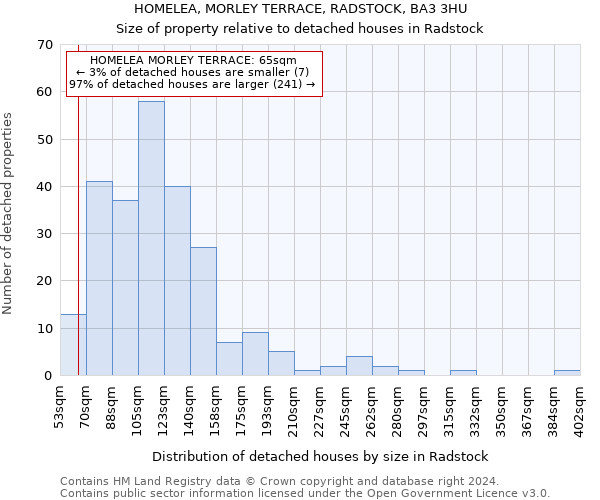 HOMELEA, MORLEY TERRACE, RADSTOCK, BA3 3HU: Size of property relative to detached houses in Radstock