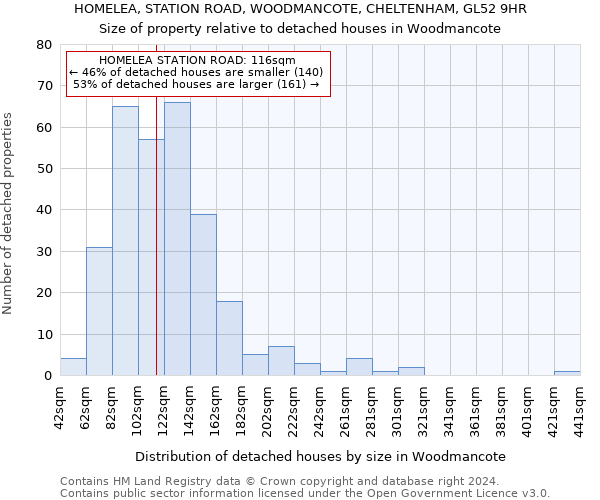 HOMELEA, STATION ROAD, WOODMANCOTE, CHELTENHAM, GL52 9HR: Size of property relative to detached houses in Woodmancote