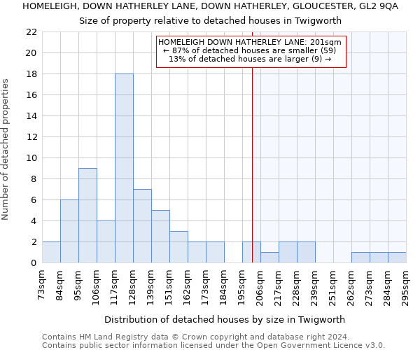 HOMELEIGH, DOWN HATHERLEY LANE, DOWN HATHERLEY, GLOUCESTER, GL2 9QA: Size of property relative to detached houses in Twigworth