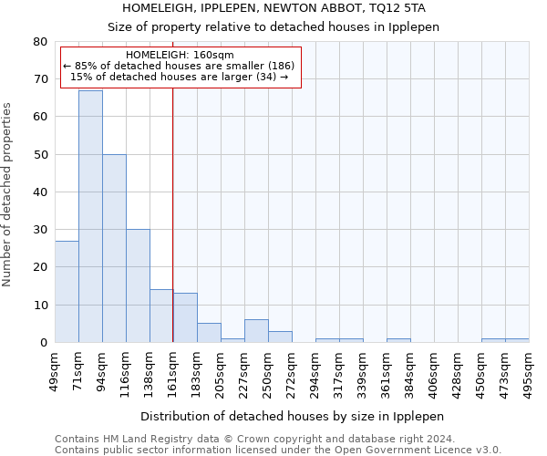 HOMELEIGH, IPPLEPEN, NEWTON ABBOT, TQ12 5TA: Size of property relative to detached houses in Ipplepen