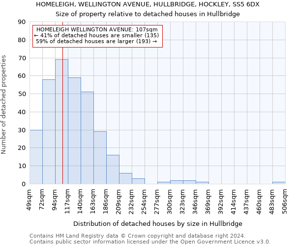 HOMELEIGH, WELLINGTON AVENUE, HULLBRIDGE, HOCKLEY, SS5 6DX: Size of property relative to detached houses in Hullbridge