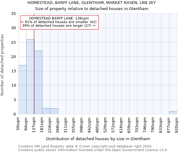 HOMESTEAD, BARFF LANE, GLENTHAM, MARKET RASEN, LN8 2EY: Size of property relative to detached houses in Glentham