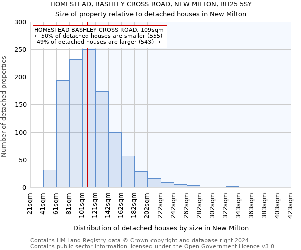 HOMESTEAD, BASHLEY CROSS ROAD, NEW MILTON, BH25 5SY: Size of property relative to detached houses in New Milton