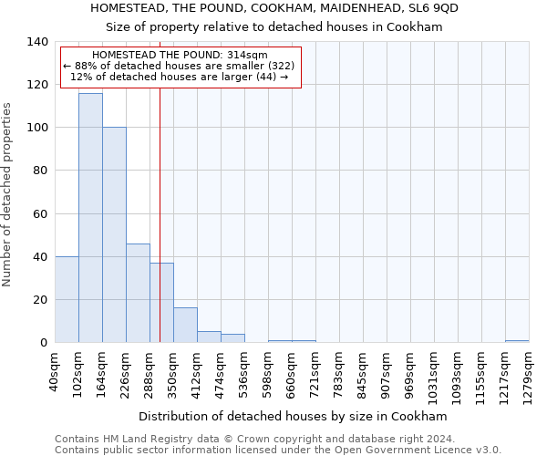 HOMESTEAD, THE POUND, COOKHAM, MAIDENHEAD, SL6 9QD: Size of property relative to detached houses in Cookham