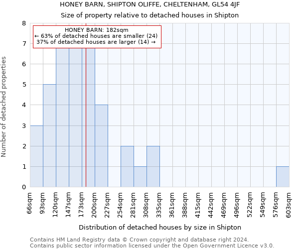 HONEY BARN, SHIPTON OLIFFE, CHELTENHAM, GL54 4JF: Size of property relative to detached houses in Shipton