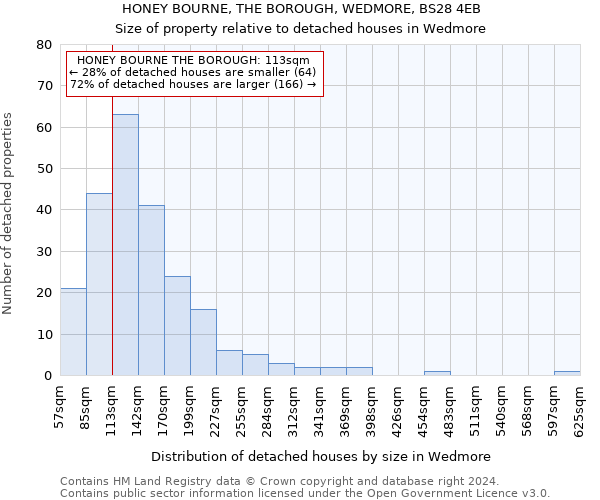 HONEY BOURNE, THE BOROUGH, WEDMORE, BS28 4EB: Size of property relative to detached houses in Wedmore