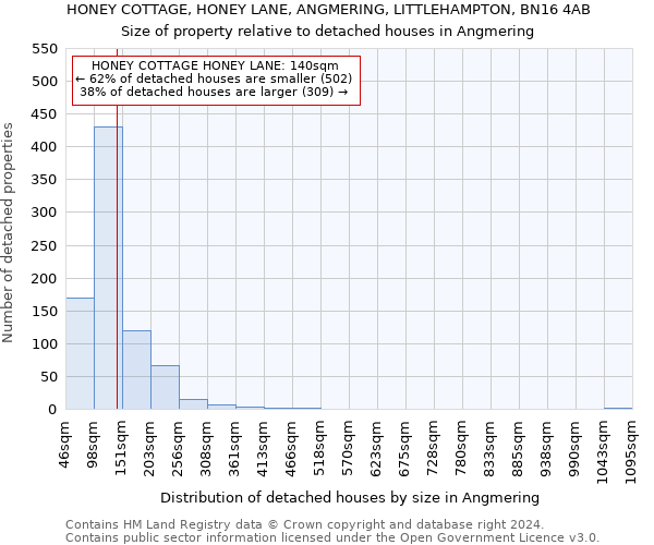 HONEY COTTAGE, HONEY LANE, ANGMERING, LITTLEHAMPTON, BN16 4AB: Size of property relative to detached houses in Angmering