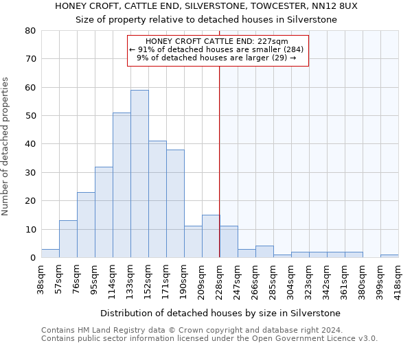 HONEY CROFT, CATTLE END, SILVERSTONE, TOWCESTER, NN12 8UX: Size of property relative to detached houses in Silverstone