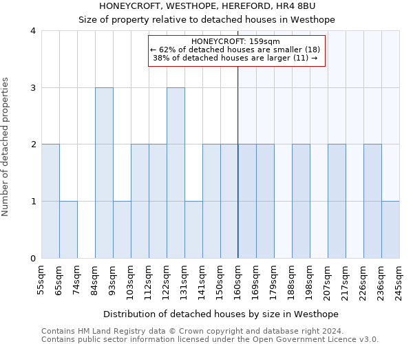 HONEYCROFT, WESTHOPE, HEREFORD, HR4 8BU: Size of property relative to detached houses in Westhope