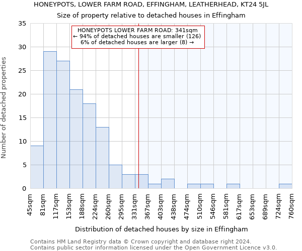 HONEYPOTS, LOWER FARM ROAD, EFFINGHAM, LEATHERHEAD, KT24 5JL: Size of property relative to detached houses in Effingham