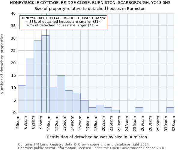 HONEYSUCKLE COTTAGE, BRIDGE CLOSE, BURNISTON, SCARBOROUGH, YO13 0HS: Size of property relative to detached houses in Burniston
