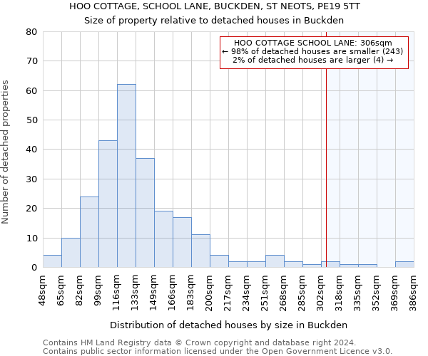 HOO COTTAGE, SCHOOL LANE, BUCKDEN, ST NEOTS, PE19 5TT: Size of property relative to detached houses in Buckden