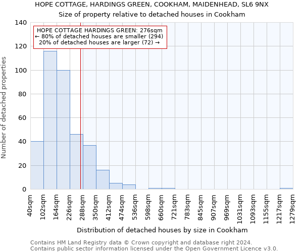 HOPE COTTAGE, HARDINGS GREEN, COOKHAM, MAIDENHEAD, SL6 9NX: Size of property relative to detached houses in Cookham