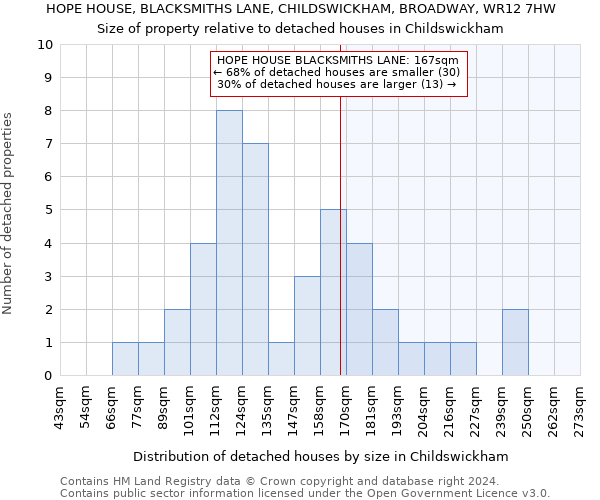 HOPE HOUSE, BLACKSMITHS LANE, CHILDSWICKHAM, BROADWAY, WR12 7HW: Size of property relative to detached houses in Childswickham
