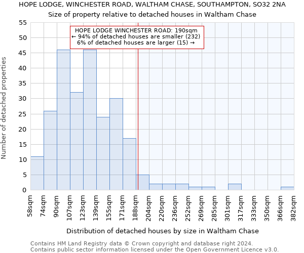 HOPE LODGE, WINCHESTER ROAD, WALTHAM CHASE, SOUTHAMPTON, SO32 2NA: Size of property relative to detached houses in Waltham Chase