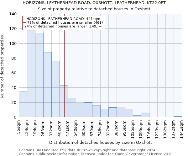 HORIZONS, LEATHERHEAD ROAD, OXSHOTT, LEATHERHEAD, KT22 0ET: Size of property relative to detached houses in Oxshott