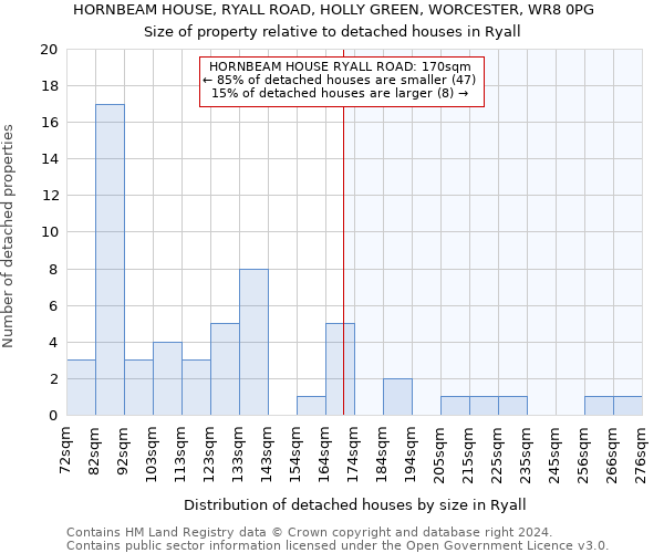 HORNBEAM HOUSE, RYALL ROAD, HOLLY GREEN, WORCESTER, WR8 0PG: Size of property relative to detached houses in Ryall