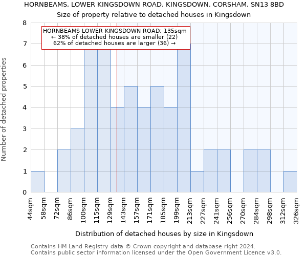 HORNBEAMS, LOWER KINGSDOWN ROAD, KINGSDOWN, CORSHAM, SN13 8BD: Size of property relative to detached houses in Kingsdown