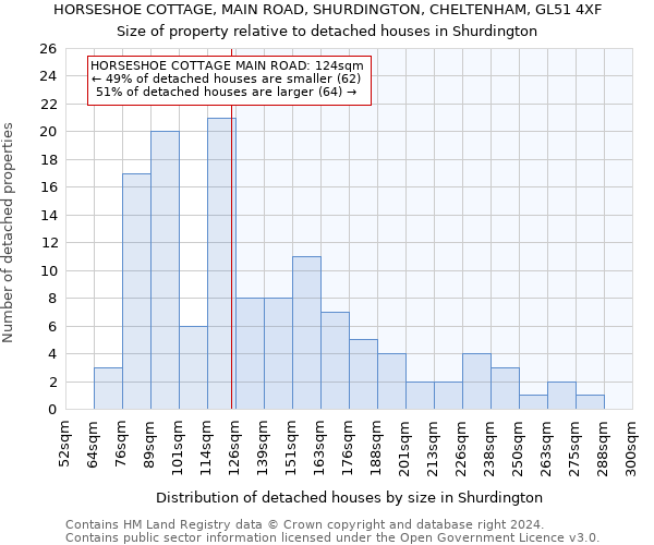 HORSESHOE COTTAGE, MAIN ROAD, SHURDINGTON, CHELTENHAM, GL51 4XF: Size of property relative to detached houses in Shurdington
