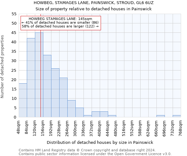 HOWBEG, STAMAGES LANE, PAINSWICK, STROUD, GL6 6UZ: Size of property relative to detached houses in Painswick