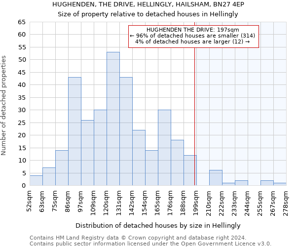 HUGHENDEN, THE DRIVE, HELLINGLY, HAILSHAM, BN27 4EP: Size of property relative to detached houses in Hellingly