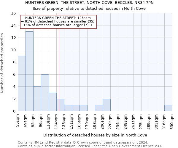 HUNTERS GREEN, THE STREET, NORTH COVE, BECCLES, NR34 7PN: Size of property relative to detached houses in North Cove