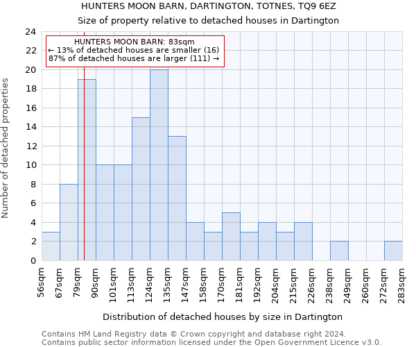 HUNTERS MOON BARN, DARTINGTON, TOTNES, TQ9 6EZ: Size of property relative to detached houses in Dartington