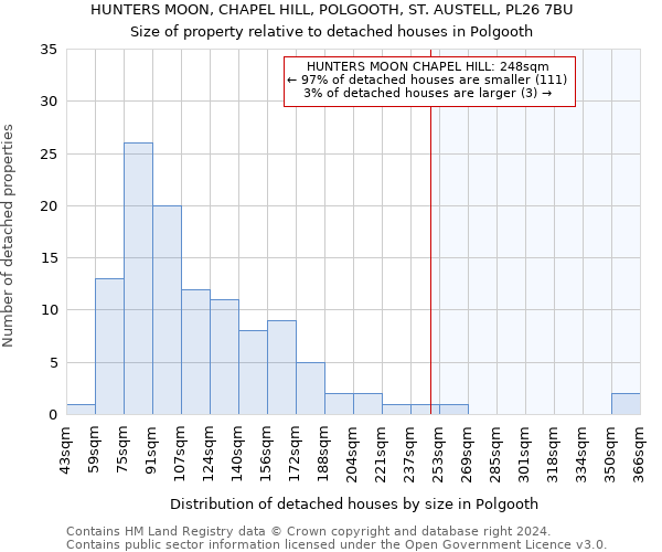 HUNTERS MOON, CHAPEL HILL, POLGOOTH, ST. AUSTELL, PL26 7BU: Size of property relative to detached houses in Polgooth