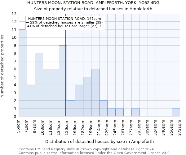 HUNTERS MOON, STATION ROAD, AMPLEFORTH, YORK, YO62 4DG: Size of property relative to detached houses in Ampleforth