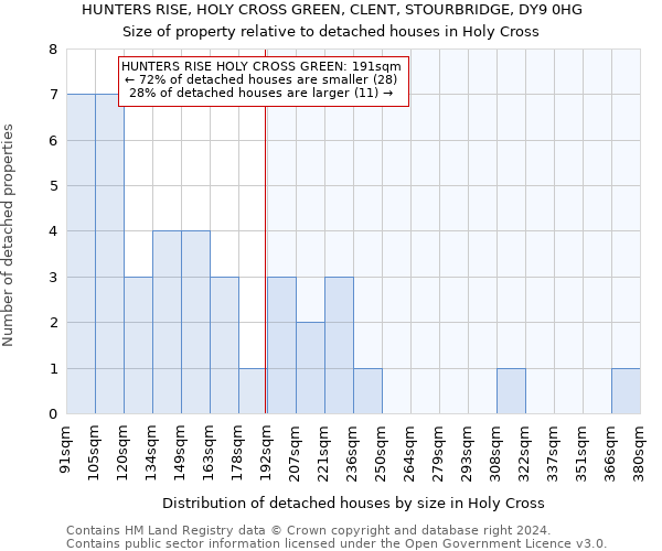 HUNTERS RISE, HOLY CROSS GREEN, CLENT, STOURBRIDGE, DY9 0HG: Size of property relative to detached houses in Holy Cross