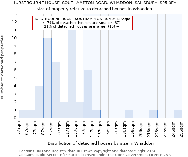 HURSTBOURNE HOUSE, SOUTHAMPTON ROAD, WHADDON, SALISBURY, SP5 3EA: Size of property relative to detached houses in Whaddon