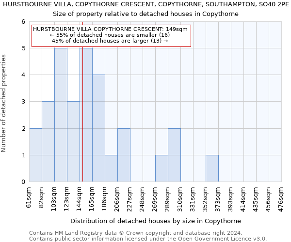 HURSTBOURNE VILLA, COPYTHORNE CRESCENT, COPYTHORNE, SOUTHAMPTON, SO40 2PE: Size of property relative to detached houses in Copythorne