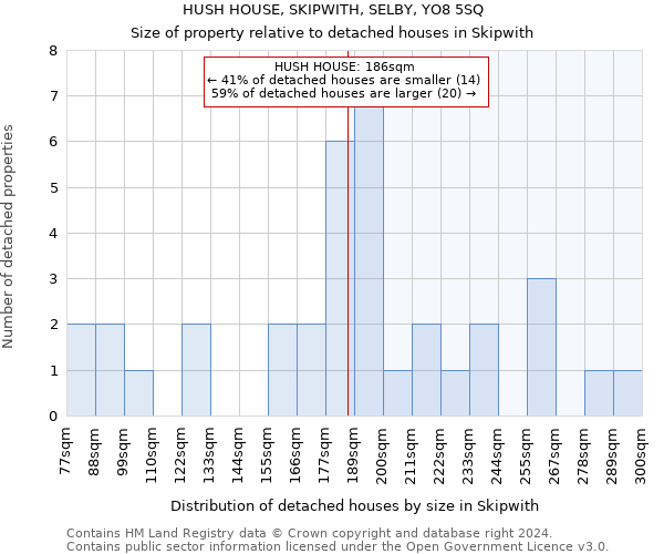 HUSH HOUSE, SKIPWITH, SELBY, YO8 5SQ: Size of property relative to detached houses in Skipwith