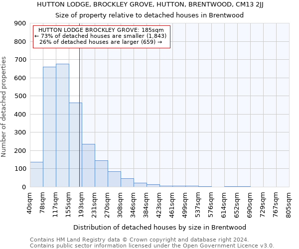 HUTTON LODGE, BROCKLEY GROVE, HUTTON, BRENTWOOD, CM13 2JJ: Size of property relative to detached houses in Brentwood