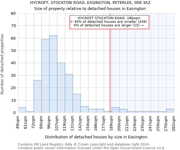 HYCROFT, STOCKTON ROAD, EASINGTON, PETERLEE, SR8 3AZ: Size of property relative to detached houses in Easington