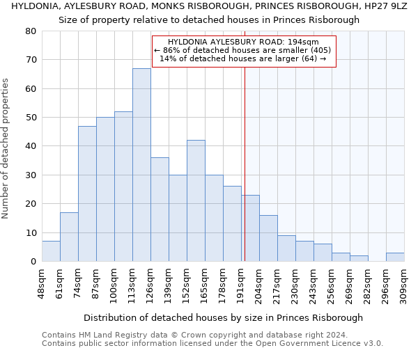 HYLDONIA, AYLESBURY ROAD, MONKS RISBOROUGH, PRINCES RISBOROUGH, HP27 9LZ: Size of property relative to detached houses in Princes Risborough