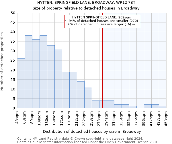HYTTEN, SPRINGFIELD LANE, BROADWAY, WR12 7BT: Size of property relative to detached houses in Broadway