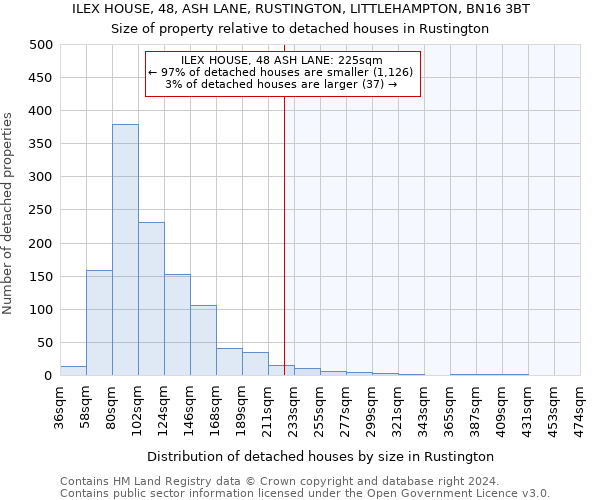 ILEX HOUSE, 48, ASH LANE, RUSTINGTON, LITTLEHAMPTON, BN16 3BT: Size of property relative to detached houses in Rustington
