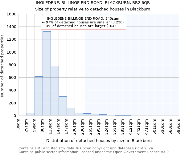 INGLEDENE, BILLINGE END ROAD, BLACKBURN, BB2 6QB: Size of property relative to detached houses in Blackburn