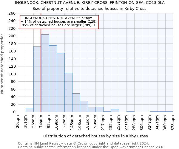 INGLENOOK, CHESTNUT AVENUE, KIRBY CROSS, FRINTON-ON-SEA, CO13 0LA: Size of property relative to detached houses in Kirby Cross