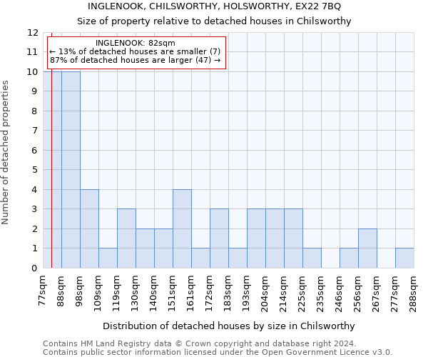 INGLENOOK, CHILSWORTHY, HOLSWORTHY, EX22 7BQ: Size of property relative to detached houses in Chilsworthy