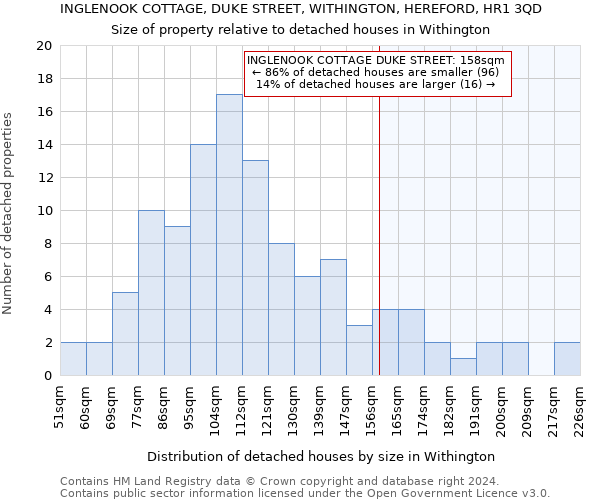 INGLENOOK COTTAGE, DUKE STREET, WITHINGTON, HEREFORD, HR1 3QD: Size of property relative to detached houses in Withington