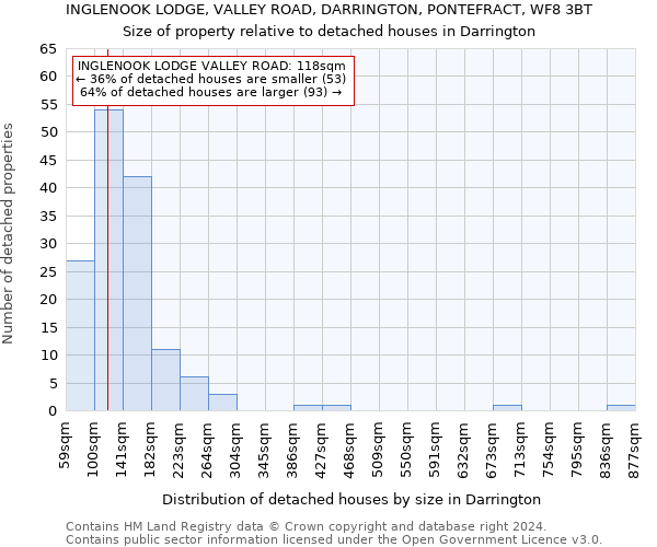INGLENOOK LODGE, VALLEY ROAD, DARRINGTON, PONTEFRACT, WF8 3BT: Size of property relative to detached houses in Darrington